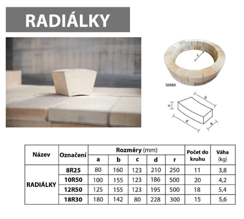 Šamotová cihla radiálka,  8R25,  11 ks do kruhu