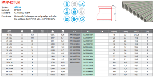 FV Plast-PPR trubka PP-RCT UNI, PN16, 20x2,3, 4,0 m