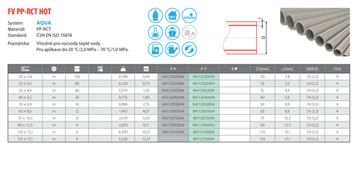 FV Plast-PPR trubka PP-RCT HOT, PN20, 20x2,8mm 4,0 m