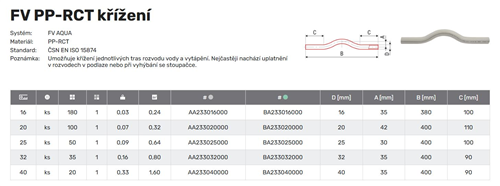 FV Plast-PPRCT křížení 25 PN20