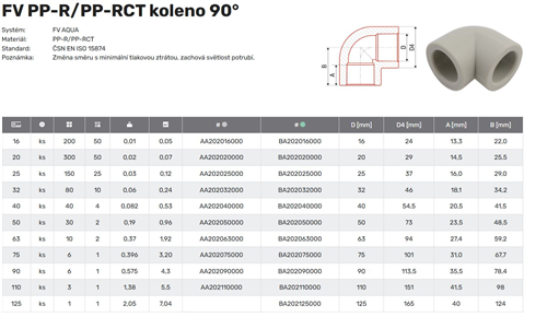 FV Plast-PPRCT koleno 90° 32