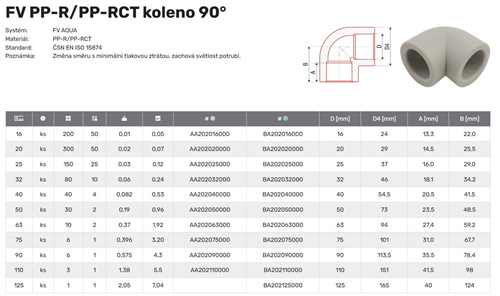 FV Plast-PPRCT koleno 90° 40