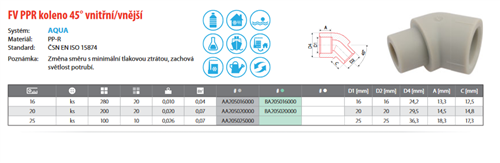 FV Plast-PPR koleno 45° vnitřní/vnější 25