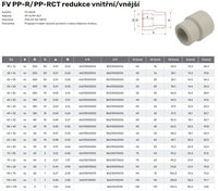 FV Plast-PPRCT redukce vnitřní/vnější 25x20