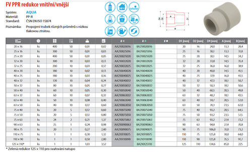 FV Plast-PPR redukce vnitřní/vnější 25x20