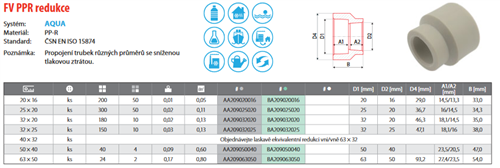 FV Plast-PPR redukce 20x16