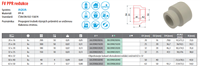 FV Plast-PPR redukce 32x25