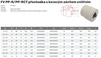 FV Plast-PPRCT přechodka s kovovým závitem vnitřním KZI 20x1/2"