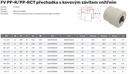 FV Plast-PPRCT přechodka s kovovým závitem vnitřním KZI 25x3/4"