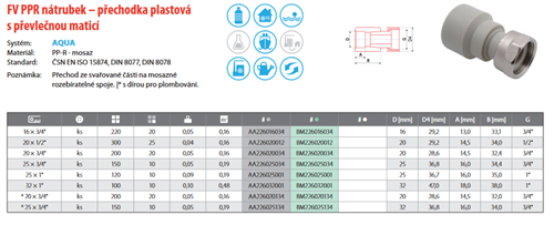 FV Plast-PPR nátrubek - přechodka s PM 20x1/2"