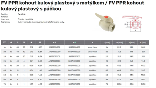 FV Plast-PPR kohout kulový plastový s motýlkem 20