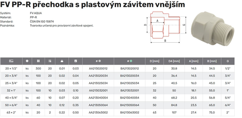 FV Plast-PPR Přechodka s plastovým závitem vnějším PZE 32x1"