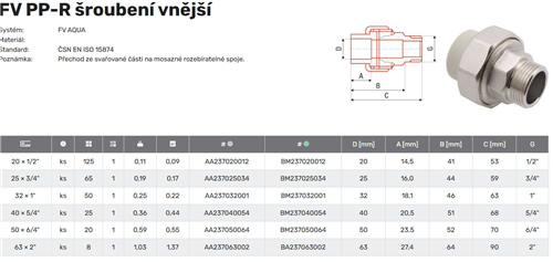 FV Plast-PPR Šroubení vnější 25x3/4"