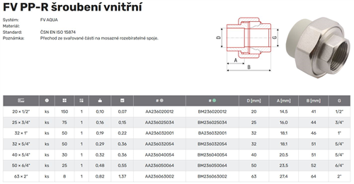 FV Plast-PPR Šroubení vnitřní 25x3/4"